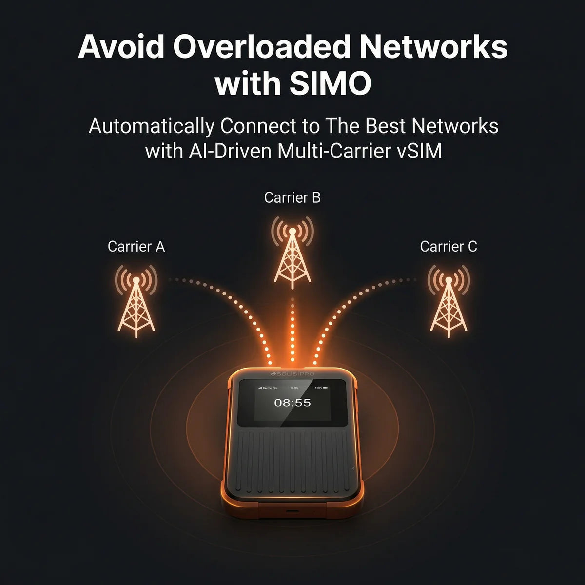 Hotspot 5G Solis dan Power Bank