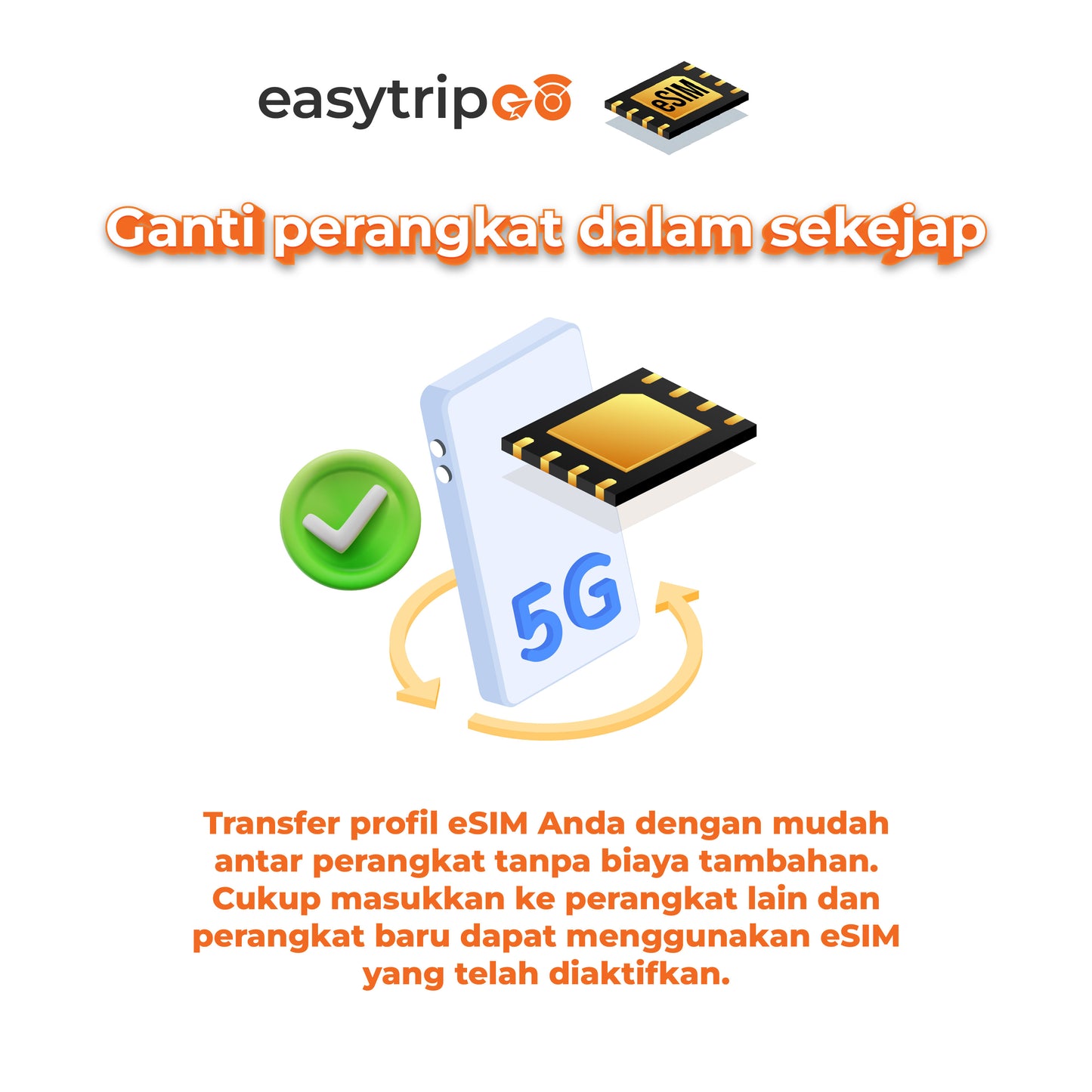 Easytripgo eSIM Card