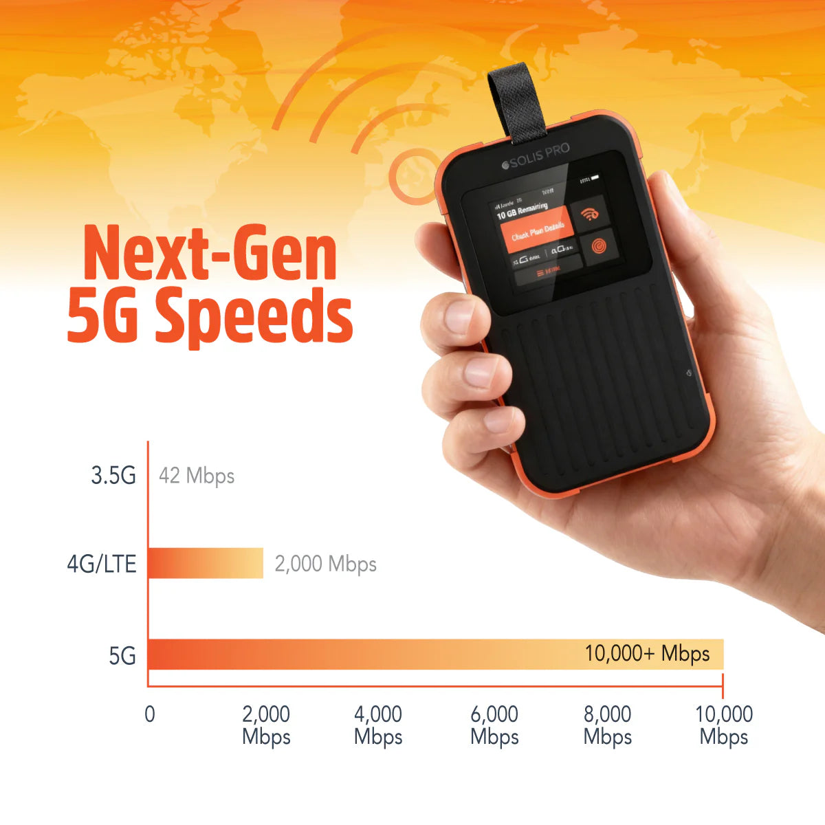 Hotspot 5G Solis dan Power Bank