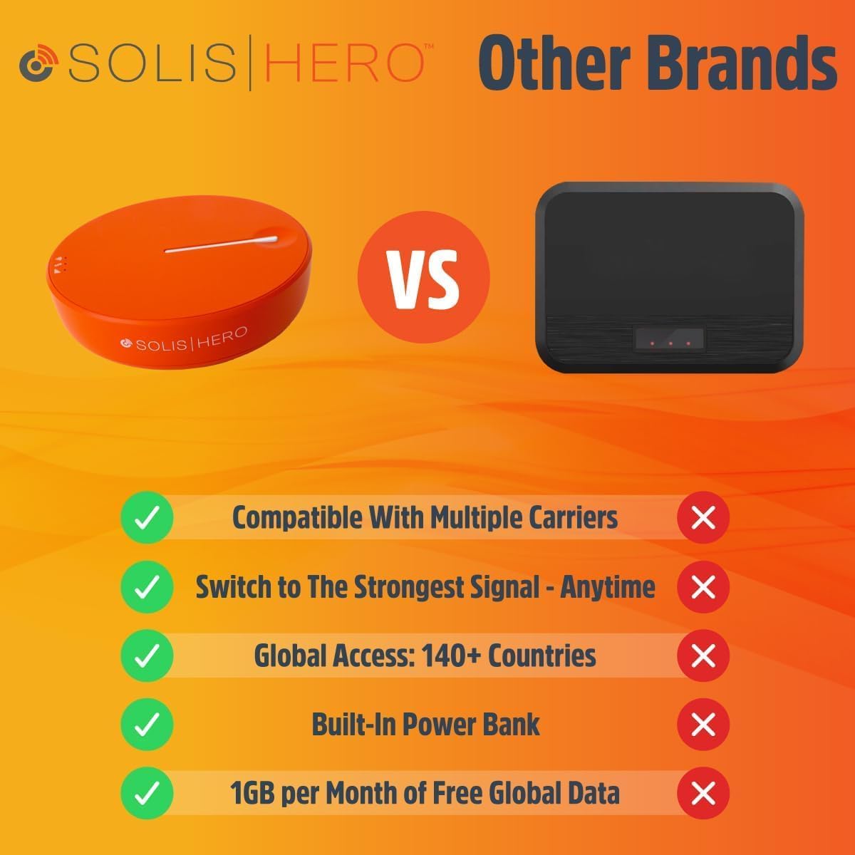 Solis Hero Hotspot & Power Bank - Easytripgo