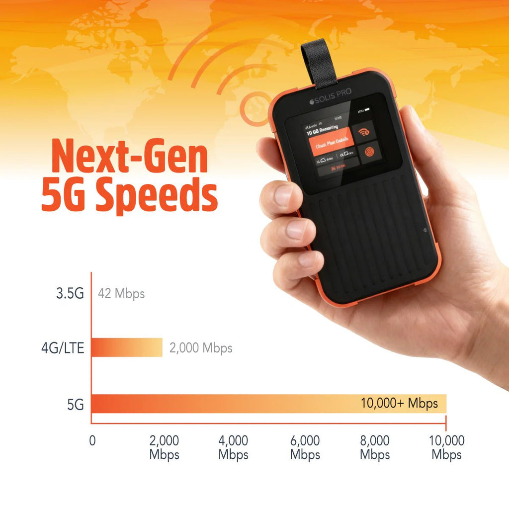 Solis Pro 5G Mobile Hotspot and Power Bank - Easytripgo