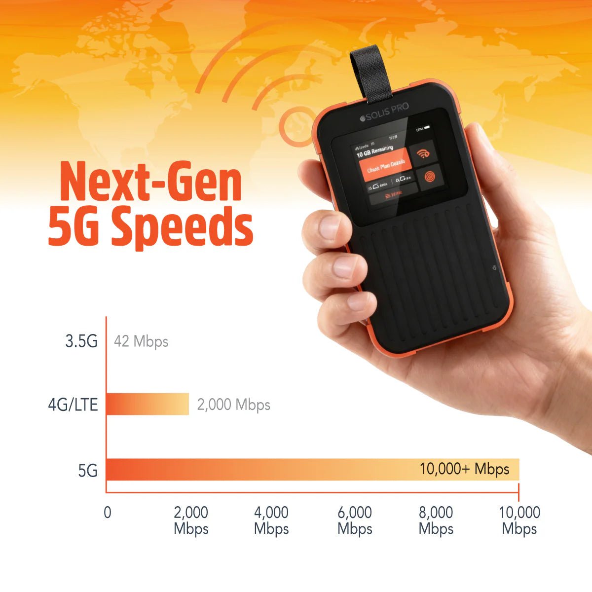 Solis Pro 5G Mobile Hotspot and Power Bank - Easytripgo