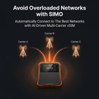 Solis Pro 5G Mobile Hotspot and Power Bank - Easytripgo