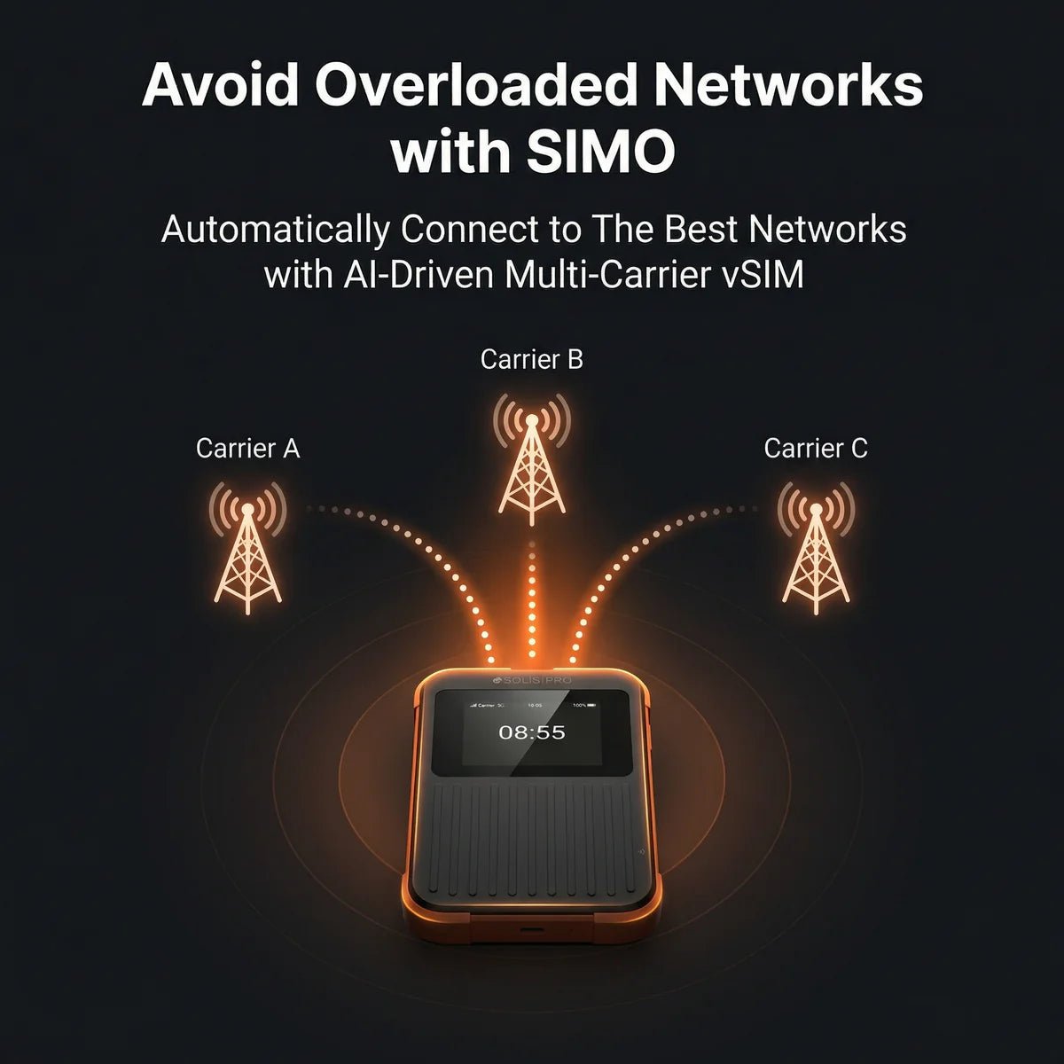 Solis Pro 5G Mobile Hotspot and Power Bank - Easytripgo